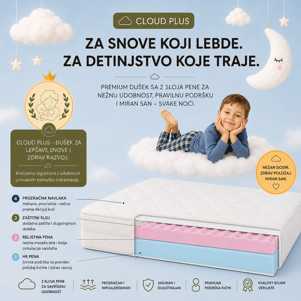 Cloud Plus dečiji dušek od pene sa dvostrukim slojem HR i reljefne pene, anatomskim presekom i prozračnom navlakom. Premium dušek pruža pravilnu podršku kičmi, udobnost, bolju cirkulaciju vazduha i miran san za decu.