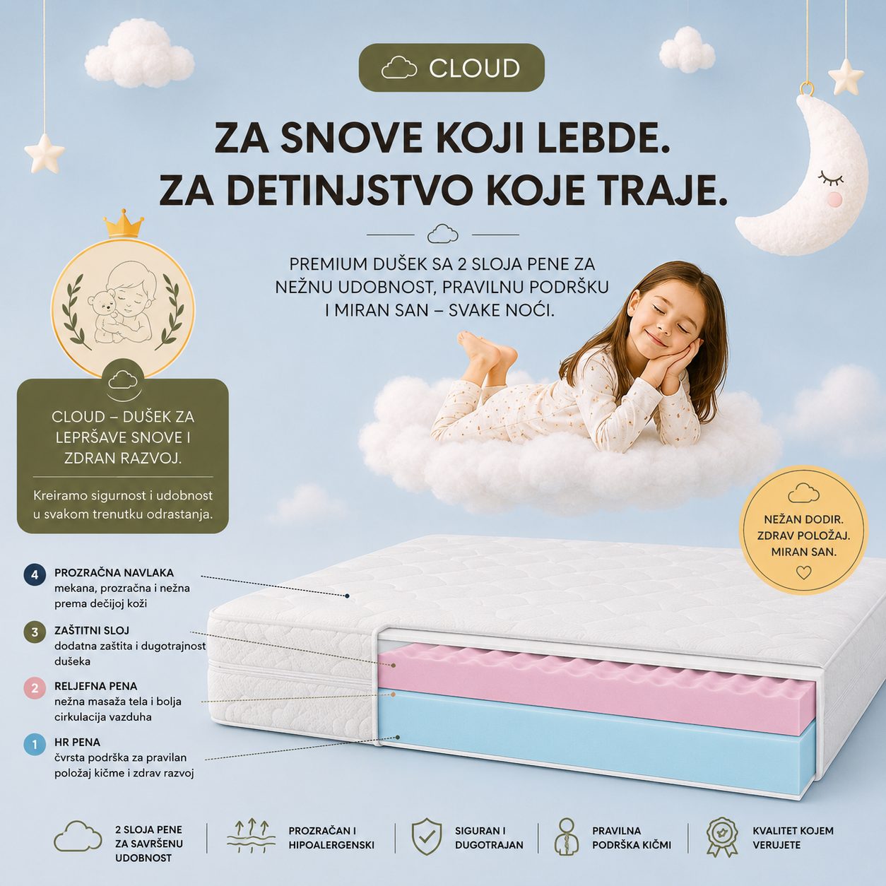 Dečiji dušek Cloud sa presekom unutrašnje strukture od HR pene i reljefne pene za maksimalnu udobnost, pravilan položaj kičme i miran san dece.