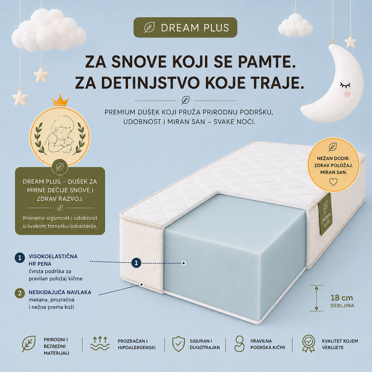 Premium Dream Plus dečiji dušek – unutrašnja struktura – Infografik prikazuje unutrašnju konstrukciju Dream Plus dušeka sa HR penom visoke gustine, hipoalergenskim materijalima i dugotrajnom podrškom za zdrav razvoj, pravilan položaj tela i kvalitetan san dece.