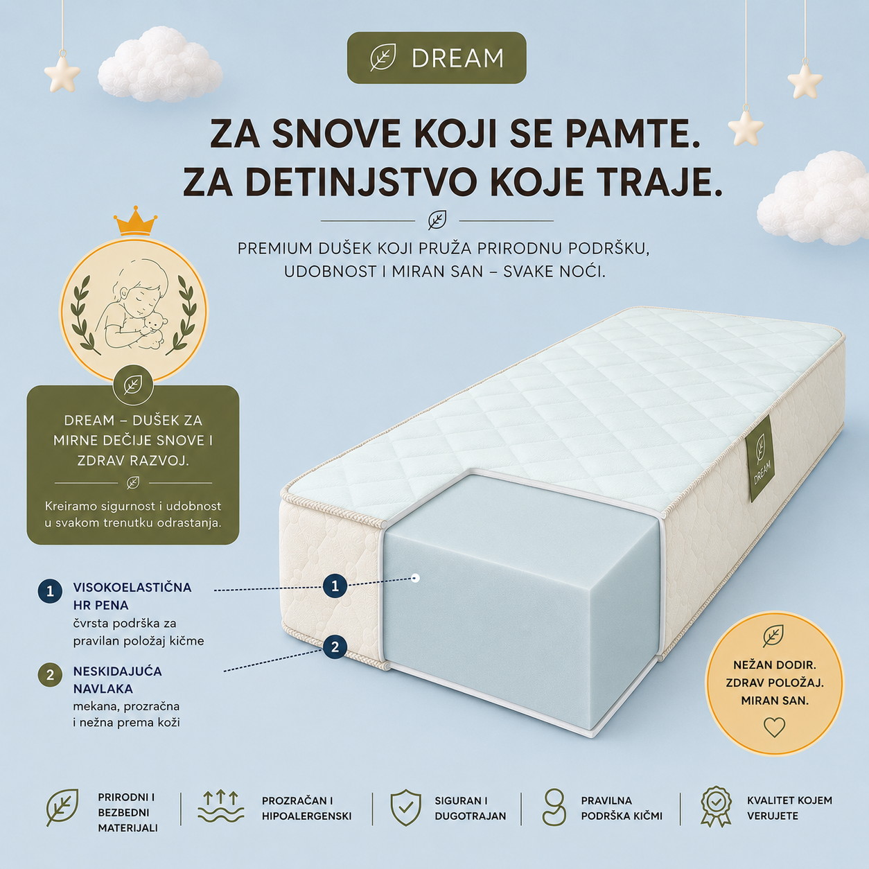 Premium Dream dečiji dušek – presek unutrašnje strukture – Infografik prikazuje unutrašnju konstrukciju Dream dušeka sa HR penom koja pruža pravilnu podršku kičmi, dugotrajnu udobnost, hipoalergenske materijale i miran san za decu.