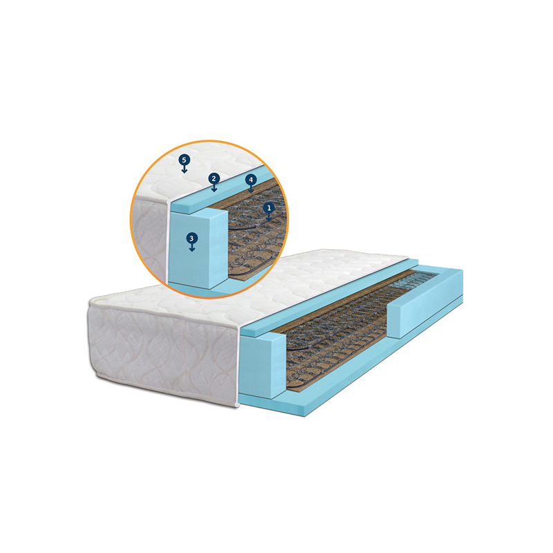 Dečiji dušek sa žičanim jezgrom ARES