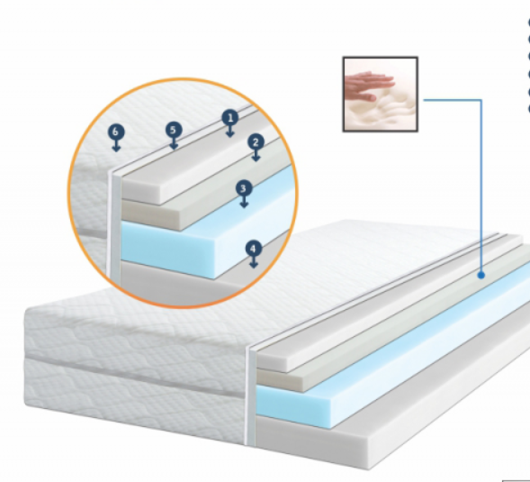 Dečiji dušek od pene ESSENCE