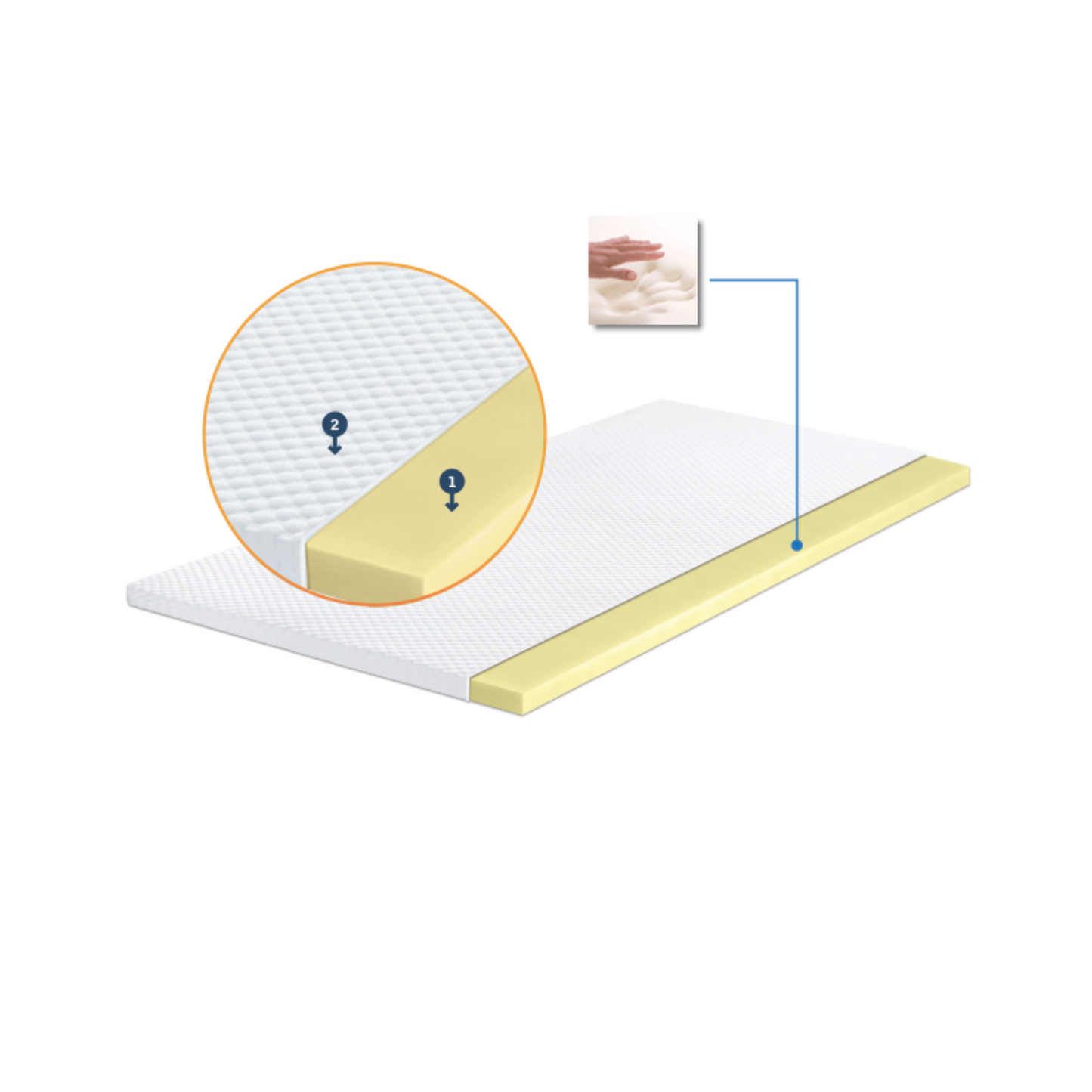 Dečiji naddušek od pene FRESH 4