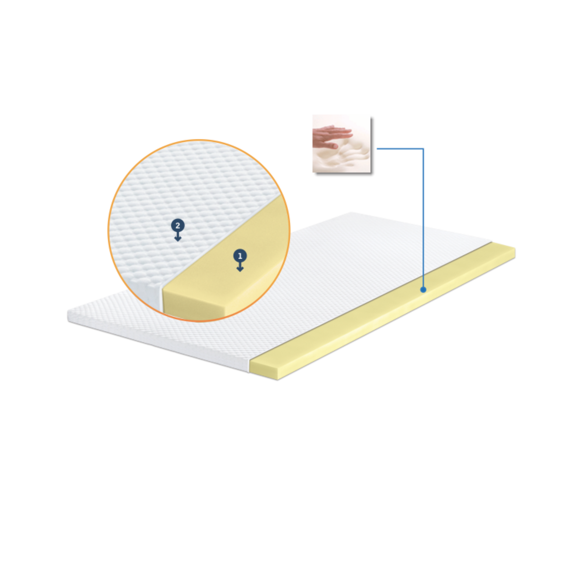 Dečiji naddušek od pene FRESH 4