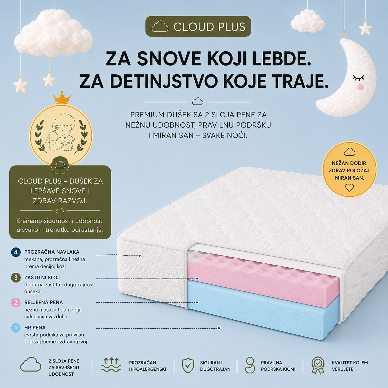 Woodland Cloud Plus premium dečiji dušek sa anatomskim presekom koji prikazuje 2 sloja pene, zaštitni sloj i prozračnu navlaku. Idealan izbor za zdrav razvoj, udoban san i dugotrajnu podršku dečijoj kičmi.

