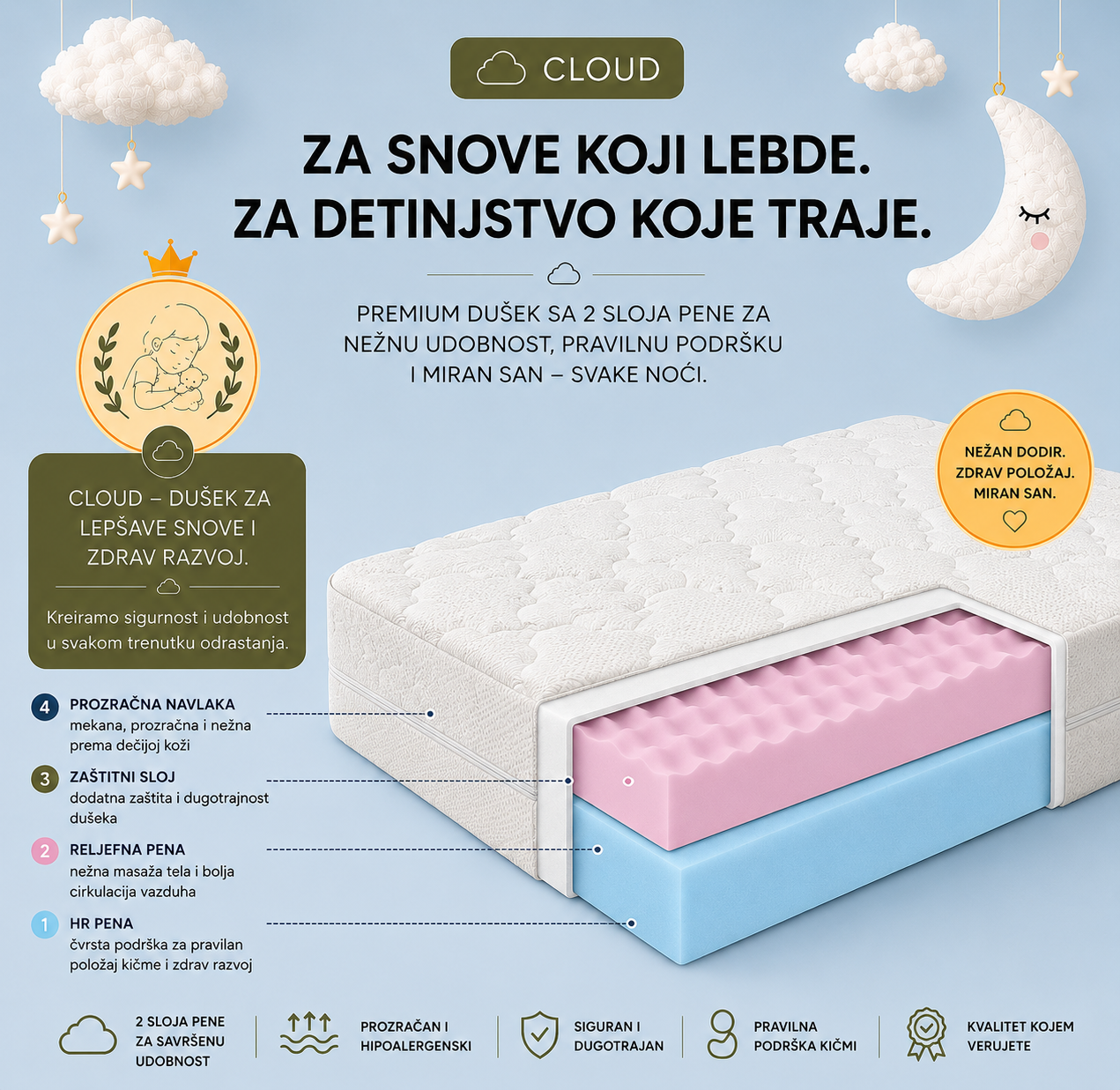 Premium dečiji dušek Cloud sa prikazom slojeva pene, prozračnom navlakom i ergonomskom podrškom za zdrav razvoj, kvalitetan san i svakodnevnu udobnost.

