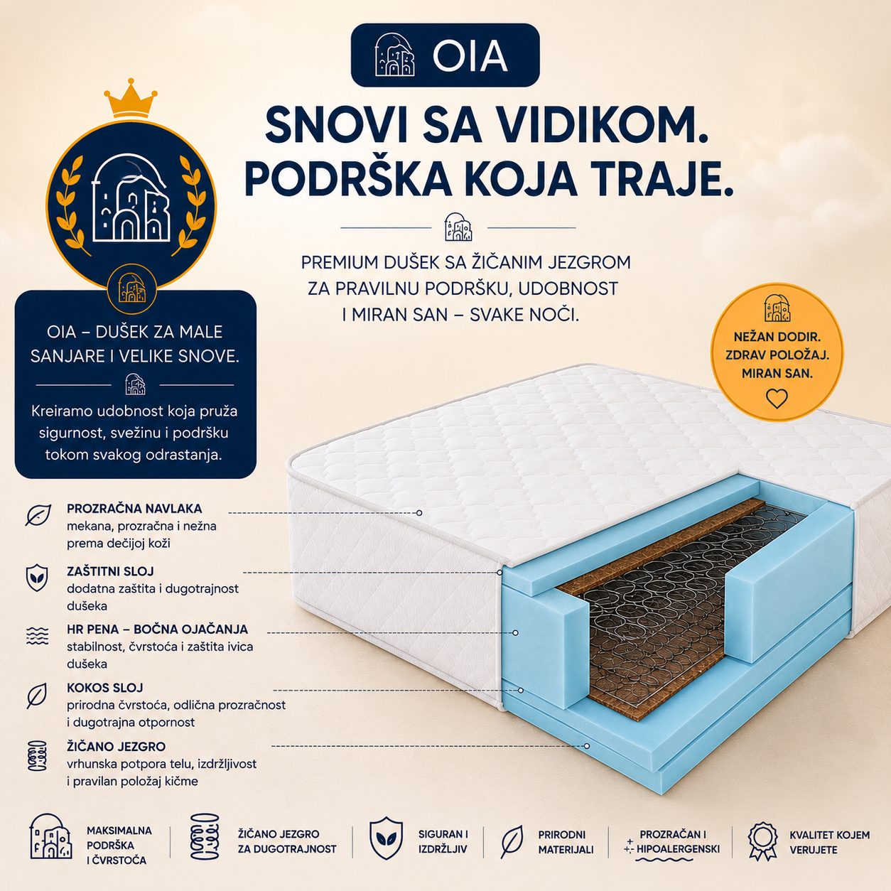 Prikaz unutrašnje strukture dečijeg dušeka OIA sa žičanim jezgrom. Vidljivi su prozračna navlaka, zaštitni sloj, HR pena sa bočnim ojačanjima, kokosov sloj i žičano jezgro koje obezbeđuje stabilnu podršku, dugotrajnost i pravilan položaj kičme tokom rasta deteta.

