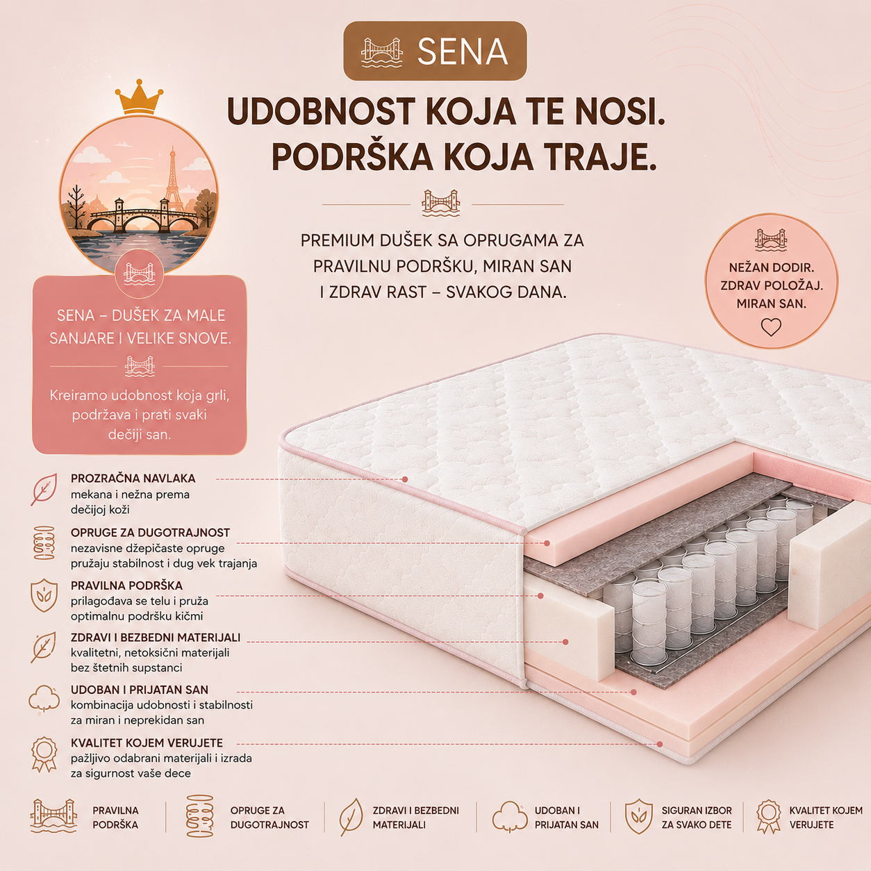 Presek dečijeg dušeka SENA sa džepičastim oprugama, zaštitnim slojevima pene i prozračnom navlakom koji prikazuje višeslojnu konstrukciju za stabilnu podršku, udobnost i zdrav razvoj dece.


