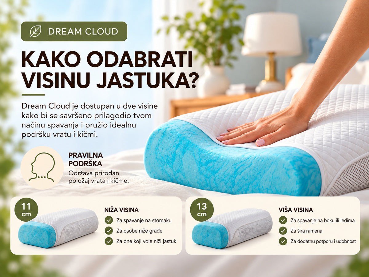 Dream Cloud anatomiski jastuk — infographic za visinu jastuka